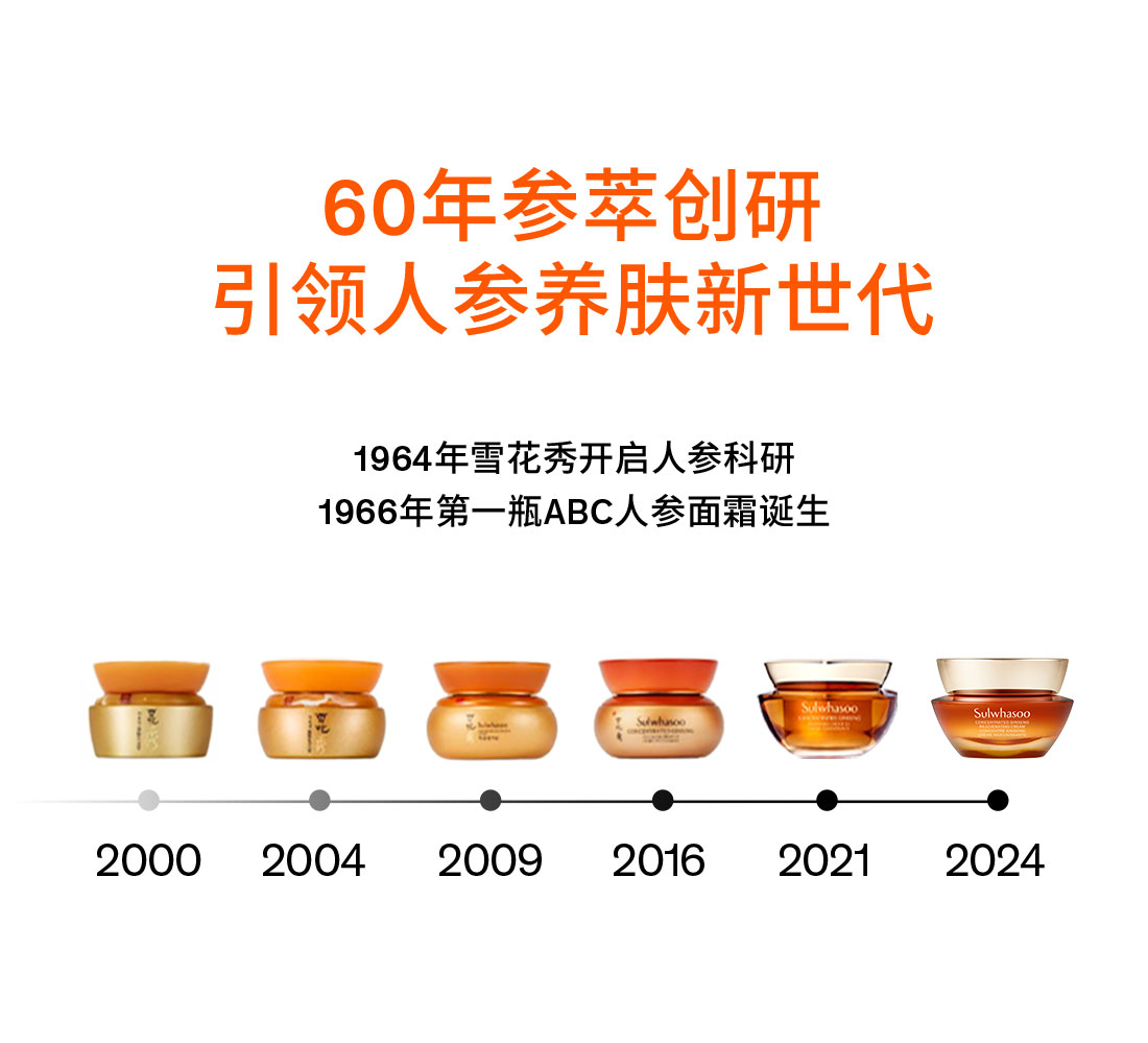 第六代 天游ty8线路测试中心人参霜