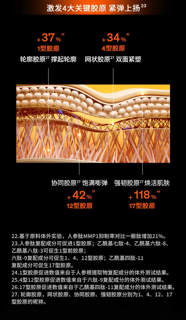 天游ty8线路测试中心人参眼霜
